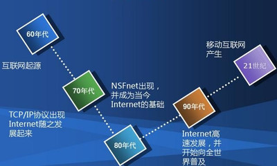 从连接到随身 浅析从互联网到移动互联网时代信息传播的范式迁移